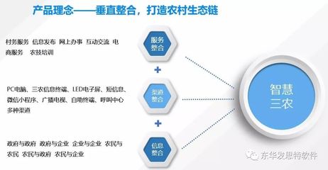 東華發思特智慧三農、智慧糧食產品榮登《珠海市戰略性新興產業重點產品推廣目錄》